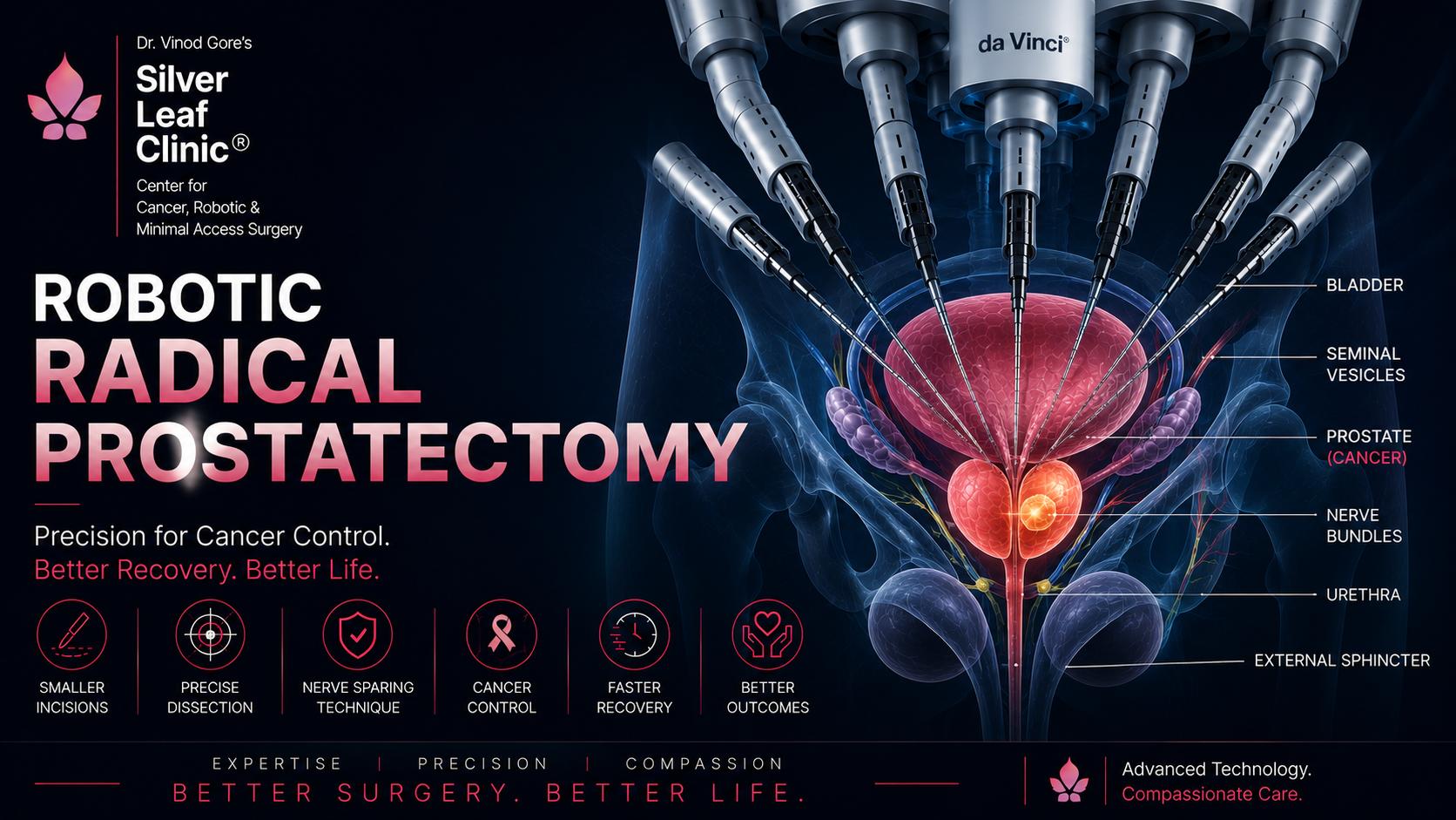Robotic Radical Prostatectomy